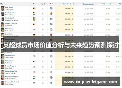 英超球员市场价值分析与未来趋势预测探讨