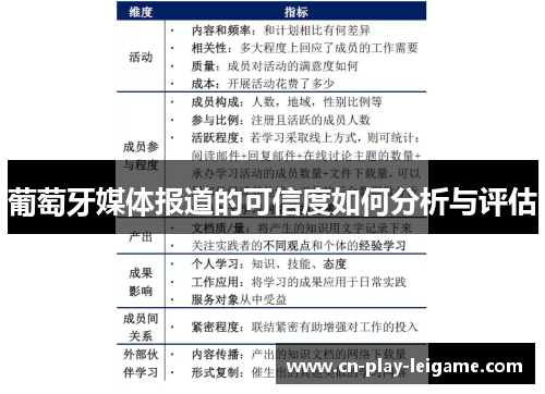 葡萄牙媒体报道的可信度如何分析与评估 葡萄牙媒体报道的可信度如何分析与评估