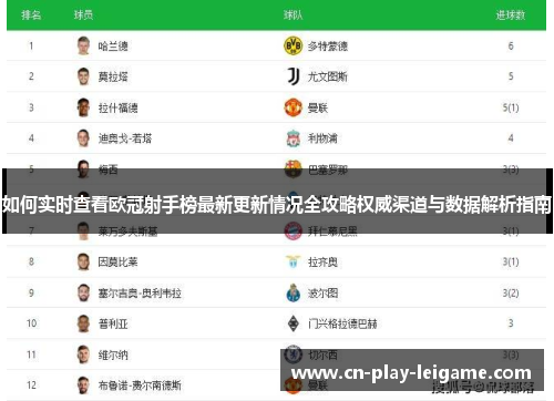 如何实时查看欧冠射手榜最新更新情况全攻略权威渠道与数据解析指南 如何实时查看欧冠射手榜最新更新情况全攻略权威渠道与数据解析指南