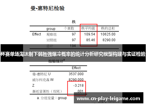 杯赛单场淘汰制下弱胜强爆冷概率的统计分析研究模型构建与实证检验 杯赛单场淘汰制下弱胜强爆冷概率的统计分析研究模型构建与实证检验