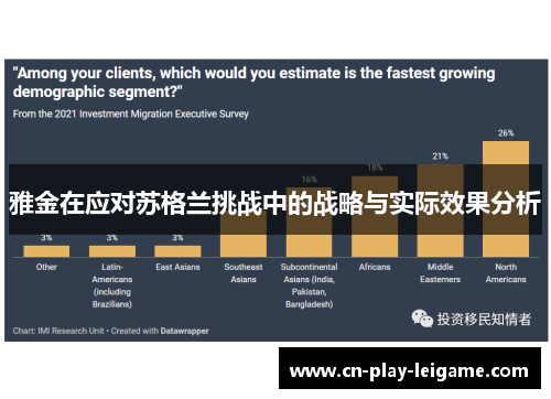 雅金在应对苏格兰挑战中的战略与实际效果分析 雅金在应对苏格兰挑战中的战略与实际效果分析